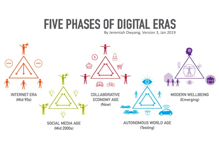 Transformation strategy ptc roadmap tenets steps transformations strategic enterprise critical innovation tenet lifecycle