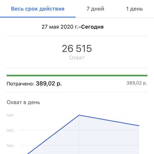 Маркетинг в соцсетях SMM и ТАРГЕТ