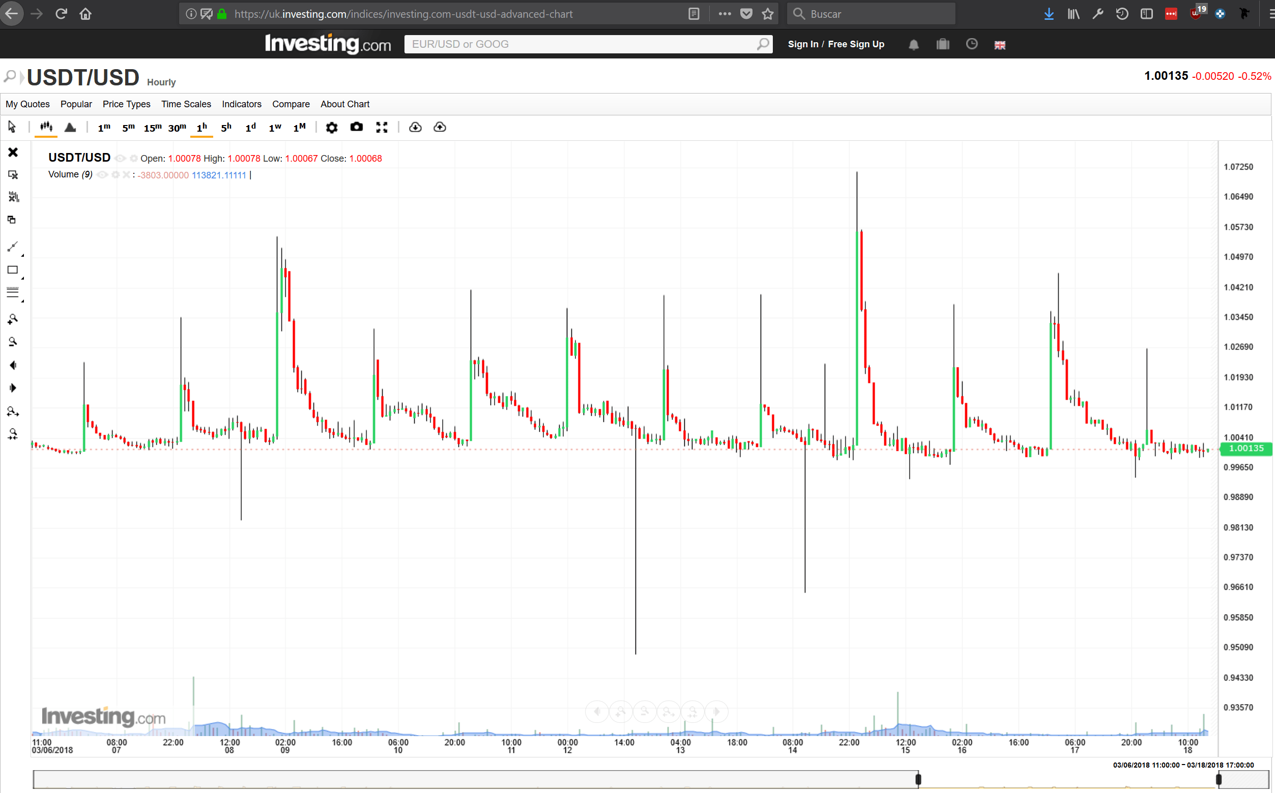 This graph of USDT/USD... r/Buttcoin