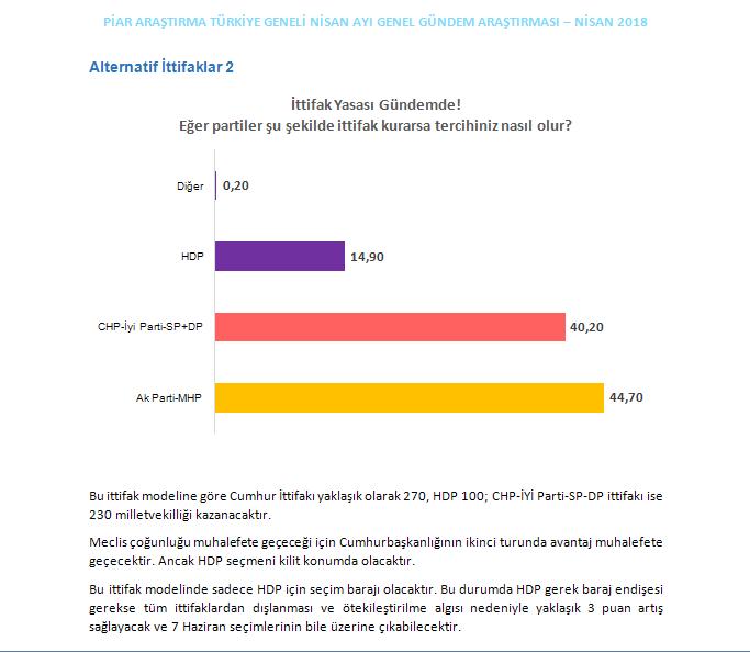 Opinion polling for the 2018 Turkish general election Wikipedia