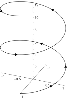 How It Works – Helix Hair USA