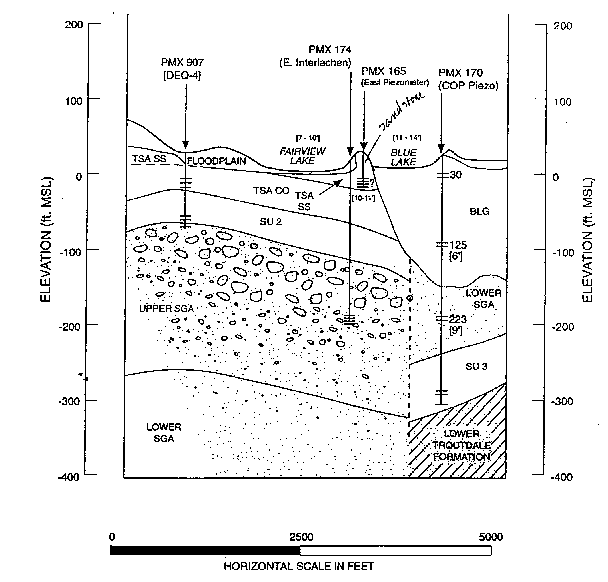 Fairview Lake Project Report