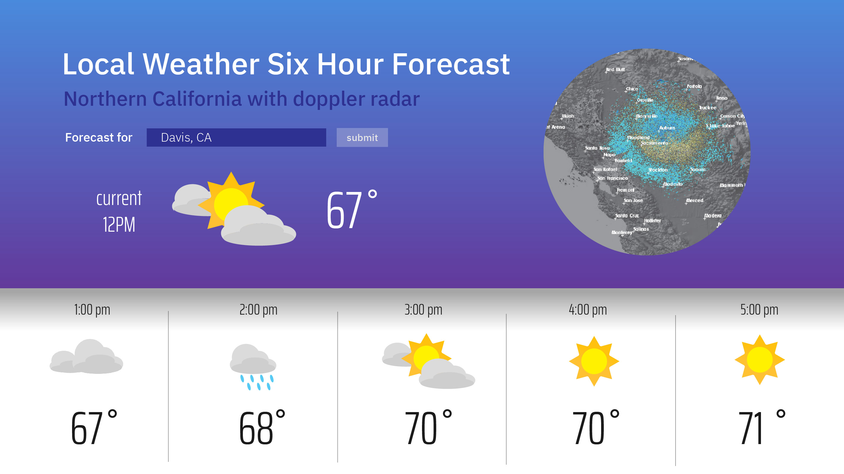 Weather Sacramento Hourly Bruin Blog