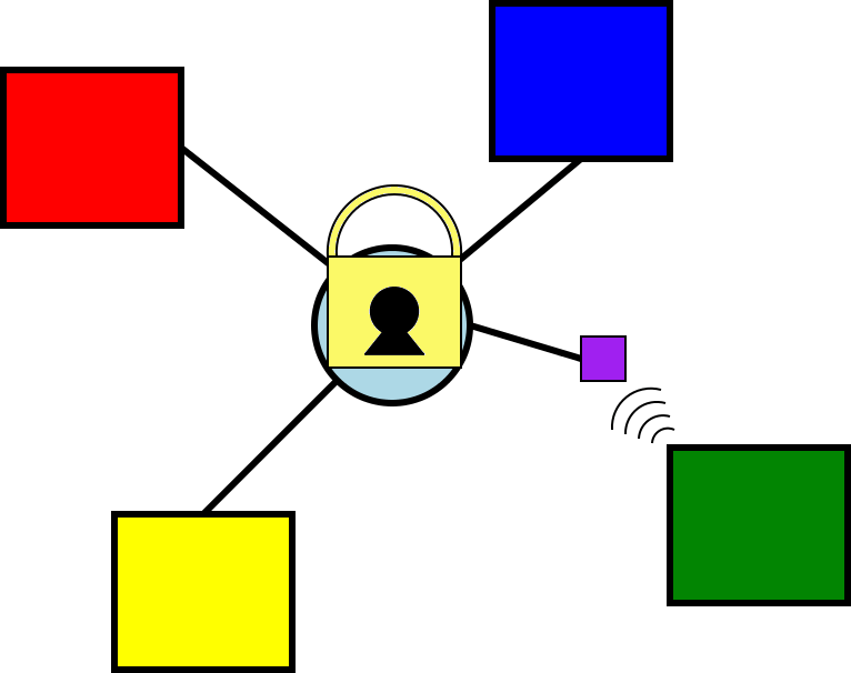 Network Security CS 4404