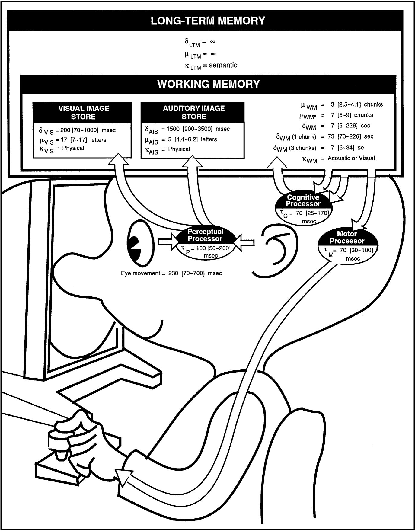 501bds / Cognitive Science Tradition