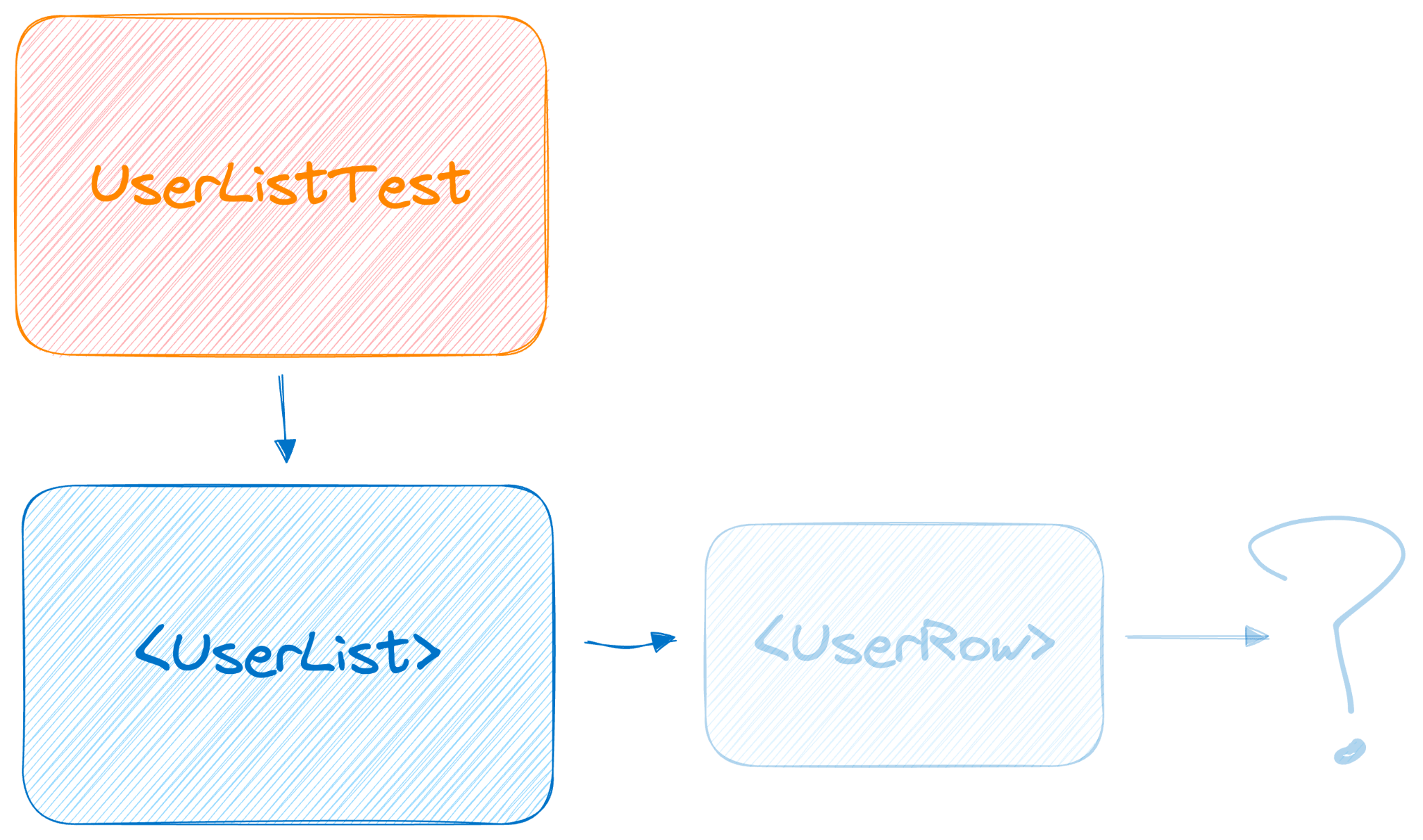 Component testing in practice web.dev
