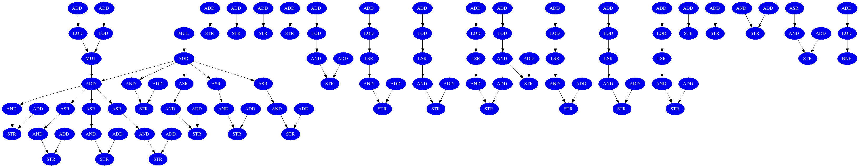 ExPRESS Benchmarks Write BMP Header