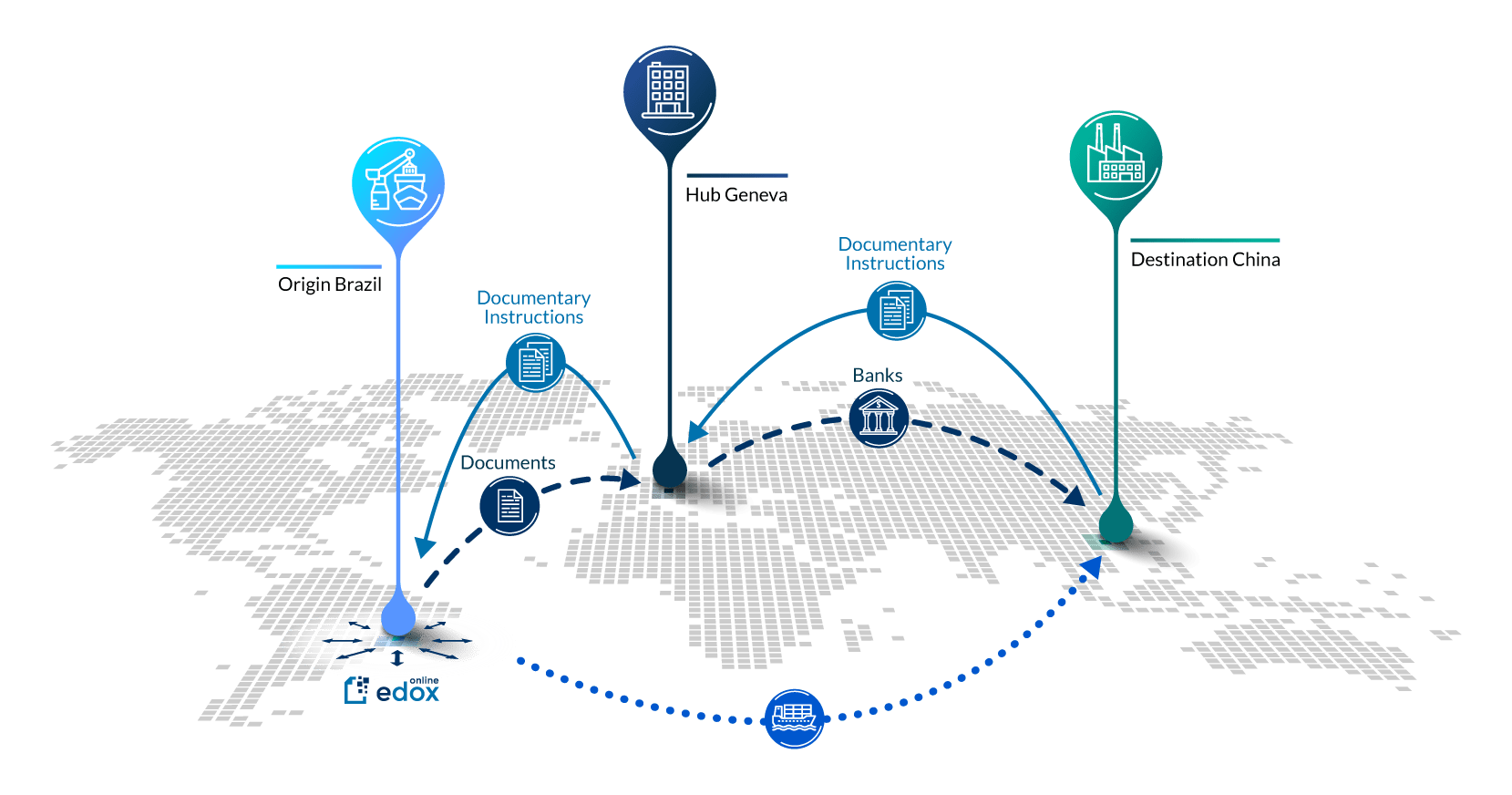 Cutting edge platform