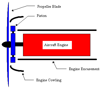 Aircraft Engines - Level 3