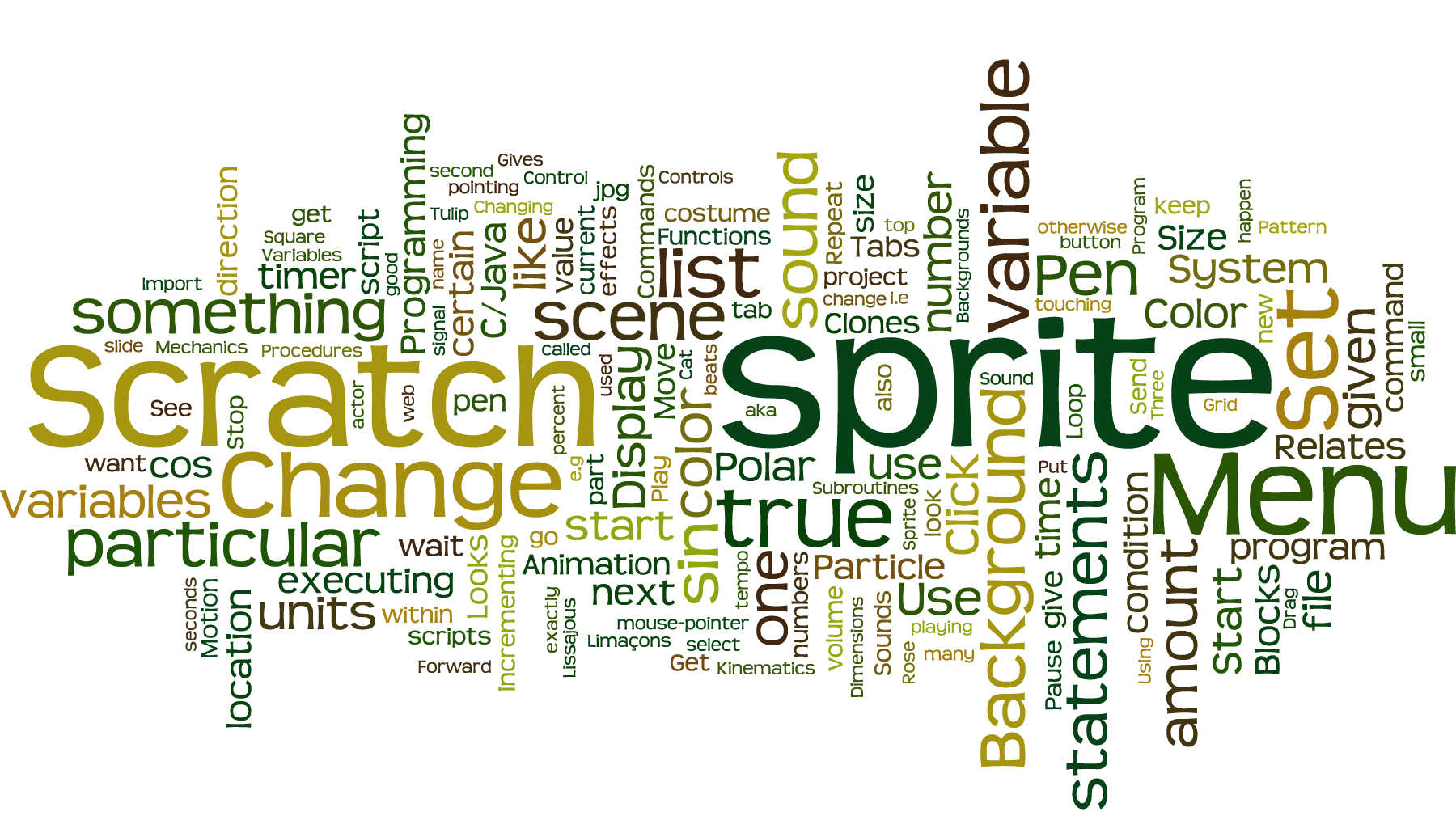 Mike Bailey's Scratch Page