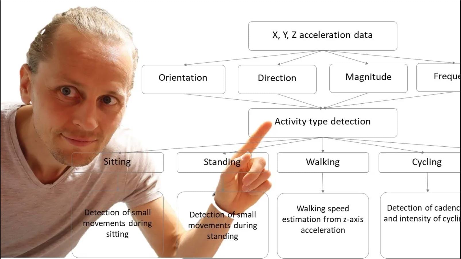 Enhancing Activity Intensity Research with Accelerometer Data Fibion