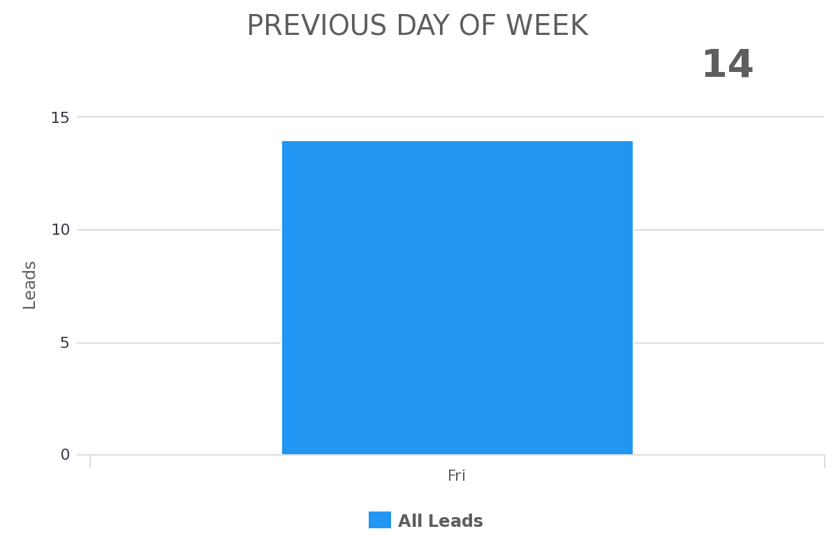 A Comprehensive Guide to Date Ranges in Graphly Graphly