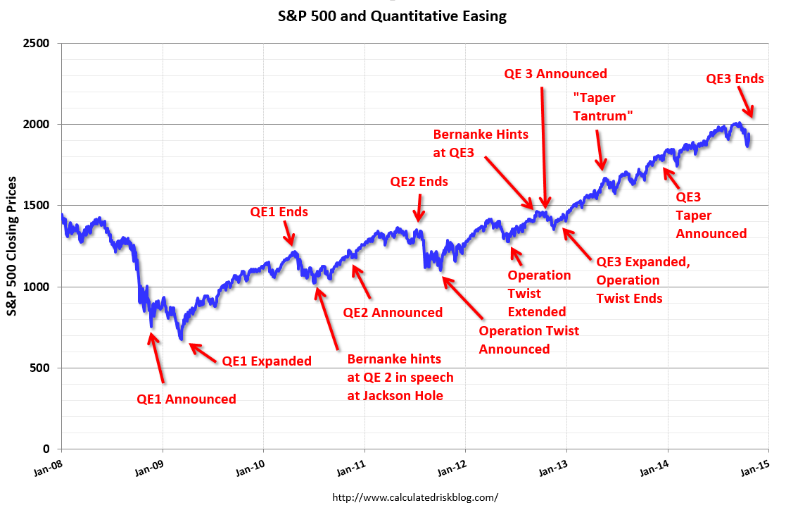 2014 QE Tapering Timeline HedgeSPA