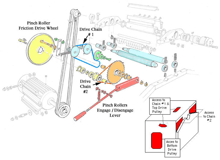 X31 pinch roller drive chain access
