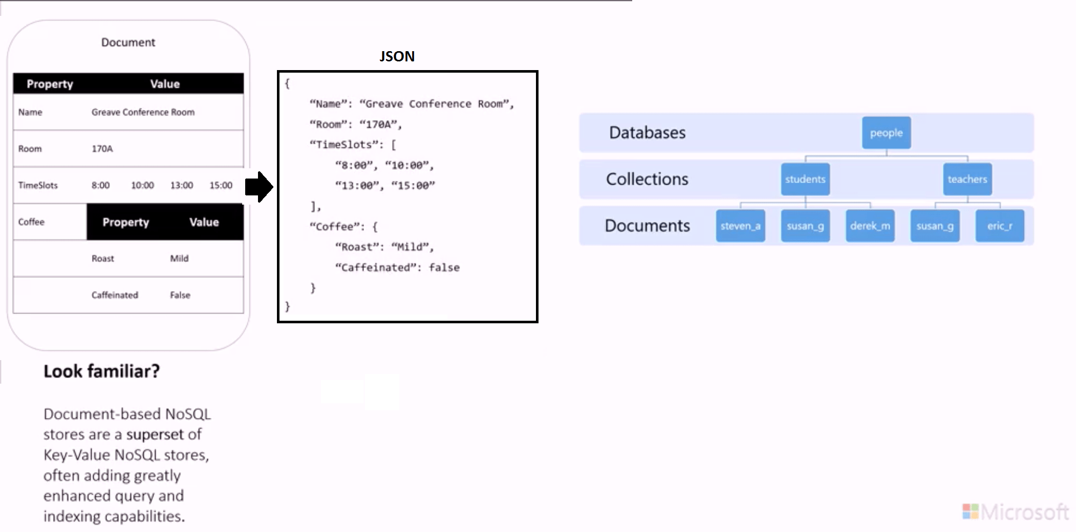 NoSQLdocumentstore