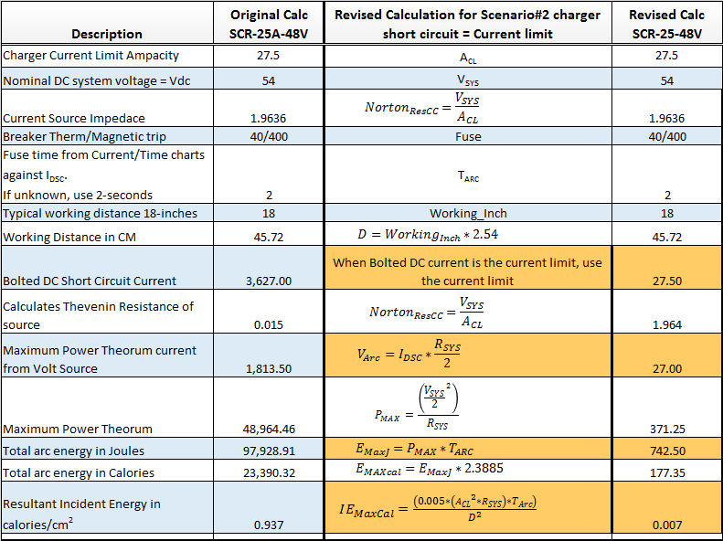 Chargers Contribution to a DC Arc Flash