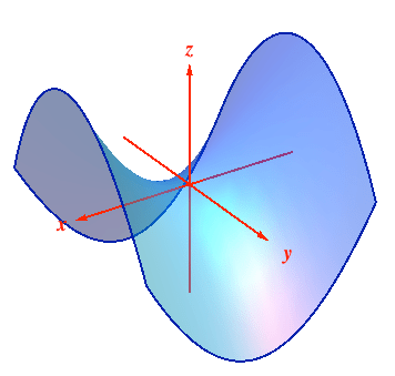 Surfaces and traces