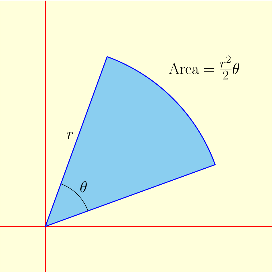 Area inside a polar curve