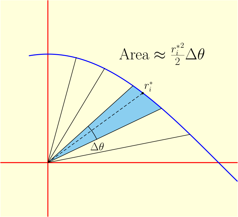 Area inside a polar curve