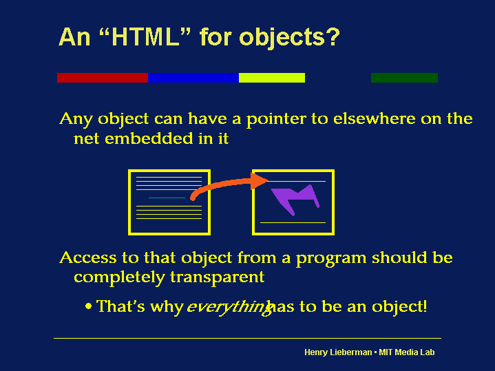 An “HTML” for objects?