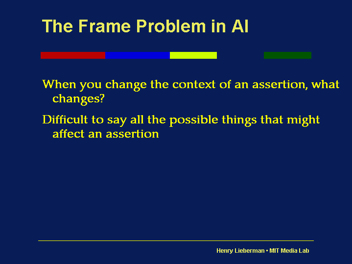 The Frame Problem in AI