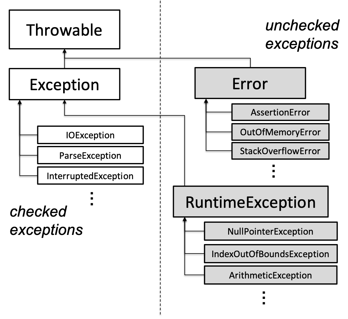 Reading 6 Specifications
