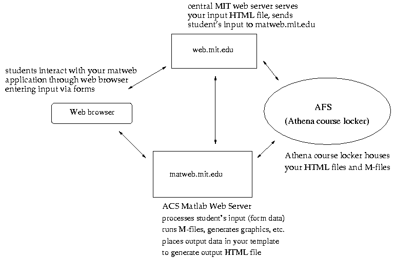ACS Matlab  Server overview and local usage instructions