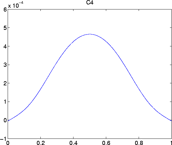 Tabulating values of the RiemannSiegel Z function along the critical line