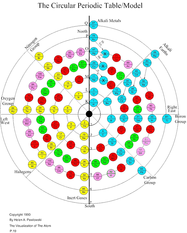 Periodic Table Mystery Picture Answers Bangmuin Image Josh