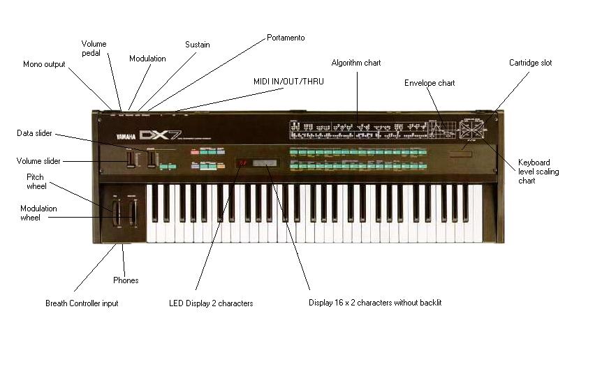 Yamaha DX7