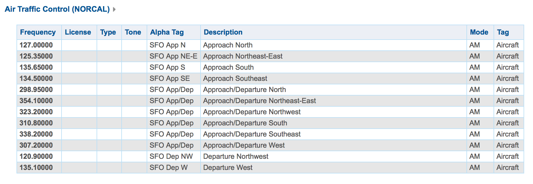 and Norcal Approach are