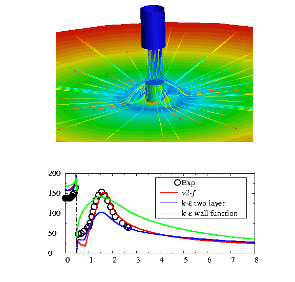 CFD of Jet Impingement