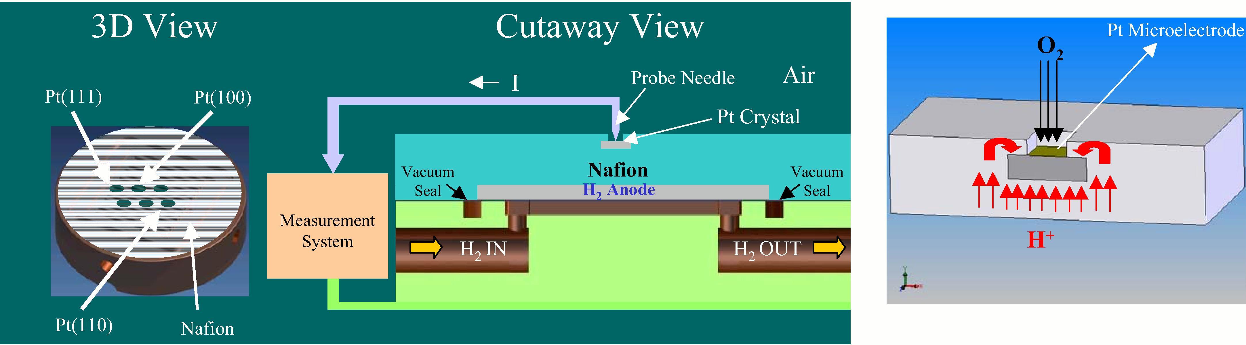 CES Polymer Electrolyte Fuel Cells