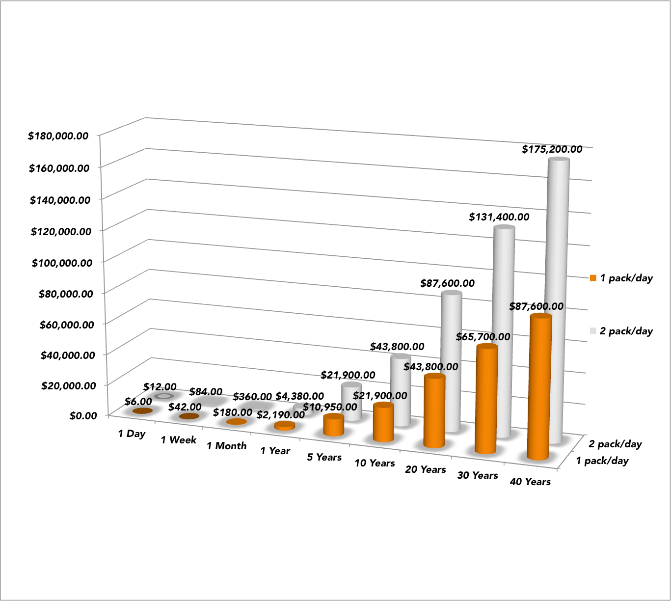 The Economic Burden of Smoking Stanford Journal of Public Health