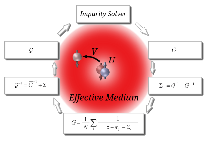 Research Computational Methods, Dr. Brian Moritz