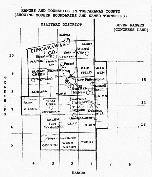 TUSCARAWAS COUNTY LAND NOTES