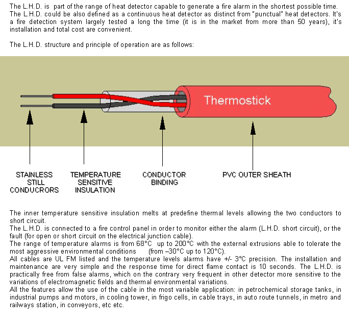 Linear Heat Detector Cable