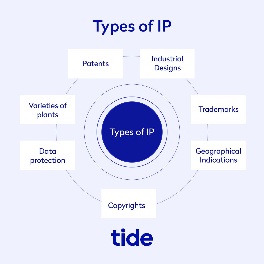 How can small businesses protect their Intellectual Property? Tide