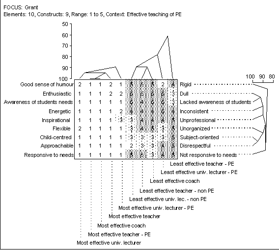 PERSONAL CONSTRUCT PSYCHOLOGY AND TEACHER EDUCATION From pedagogy past to teacher identity in