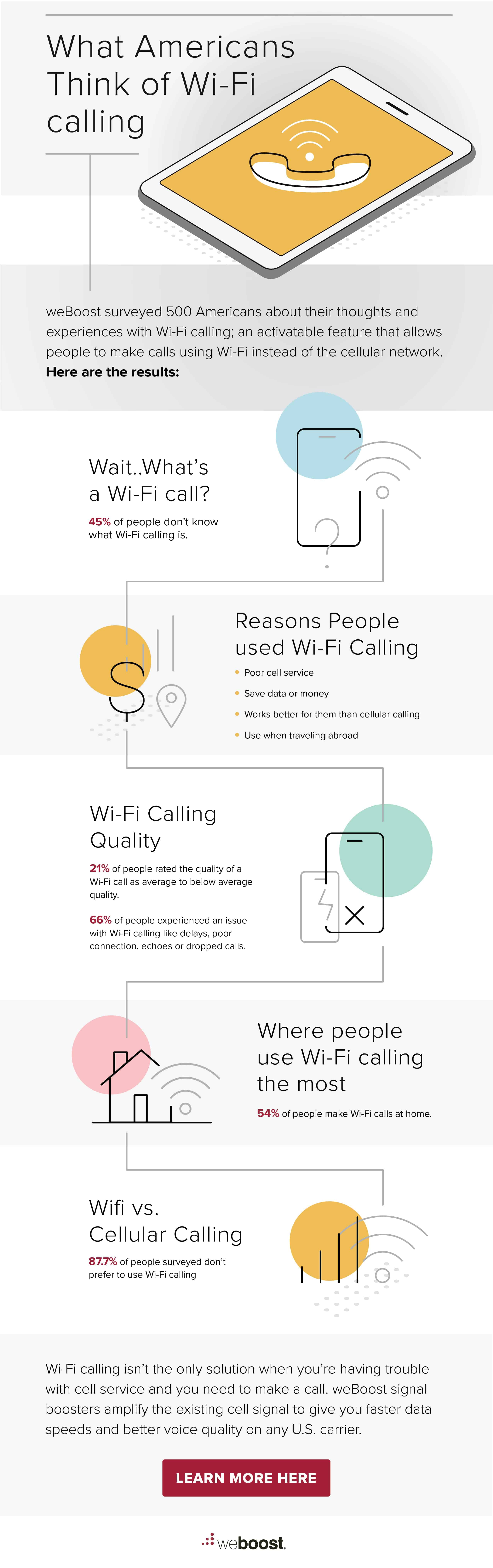 What Are the Pros and Cons of WiFi Calling? weBoost