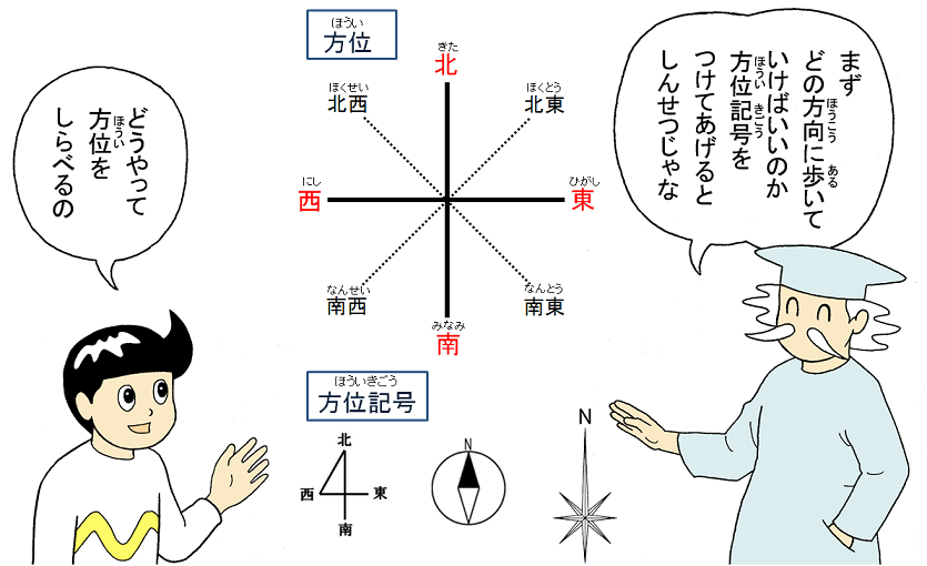 方位（方向） 国土地理院