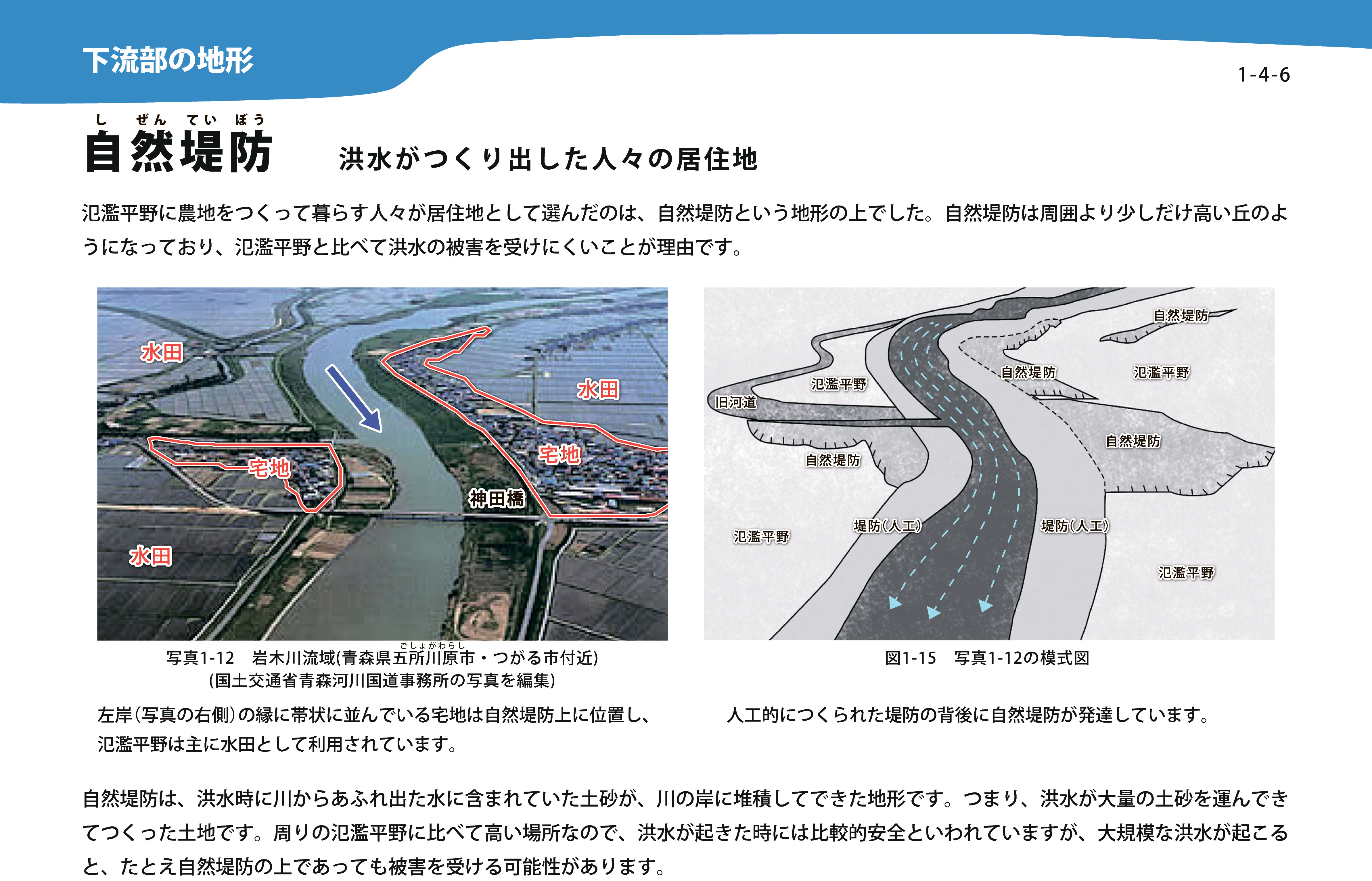 自然堤防 国土地理院