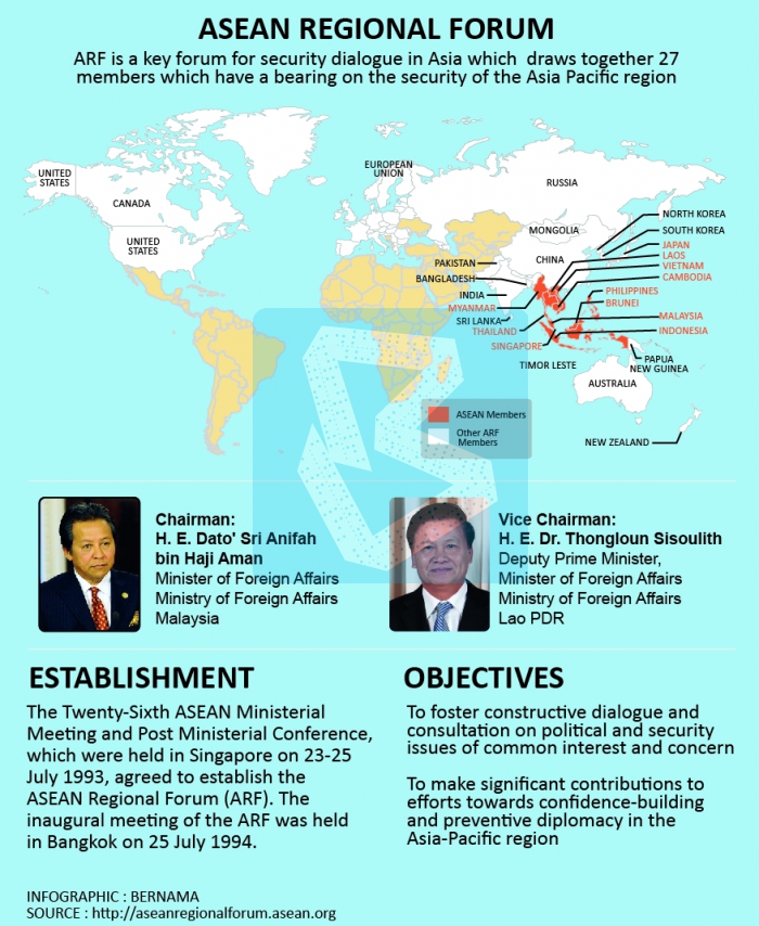 Asean Regional Forum Members Asean 2018 Did You Know Amongst The 4