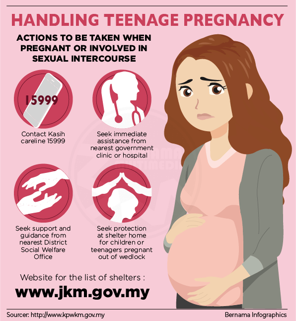 Teenage Pregnancy in Malaysia JacobyvinChung