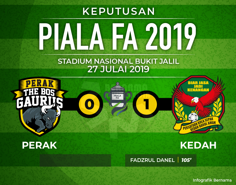 keputusan piala fa 2019