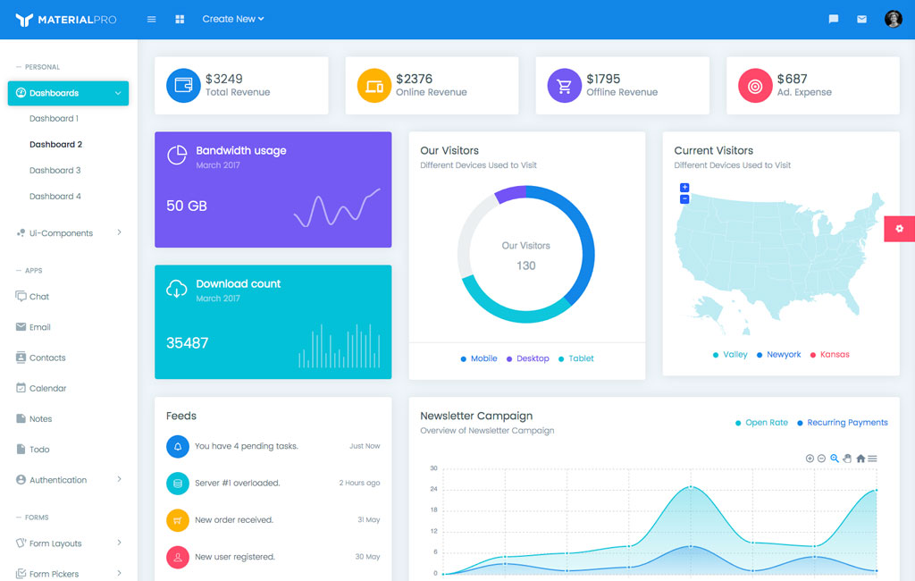 10+ Best React Dashboards of 2020 by 3Canvas
