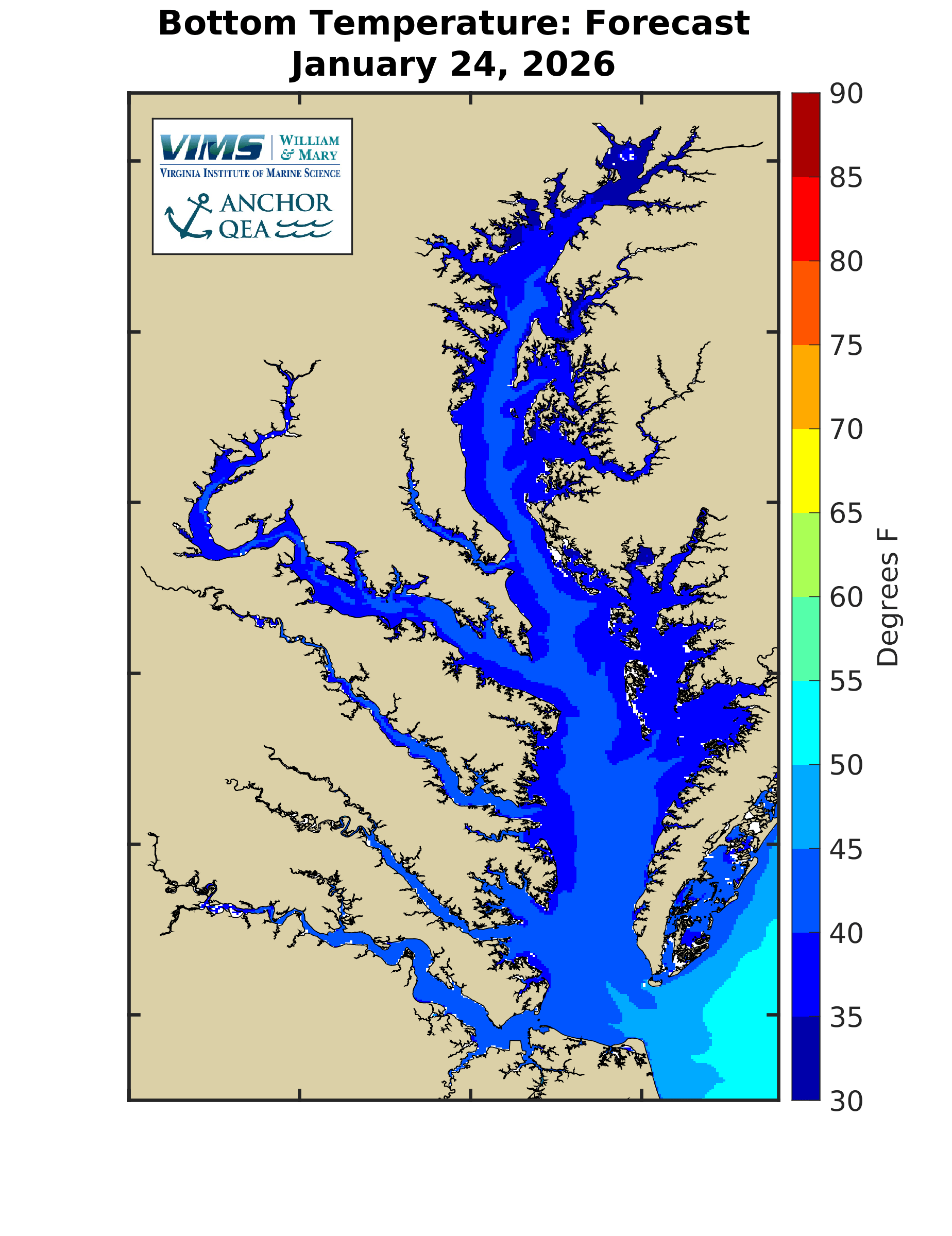 Temperature Virginia Institute of Marine Science