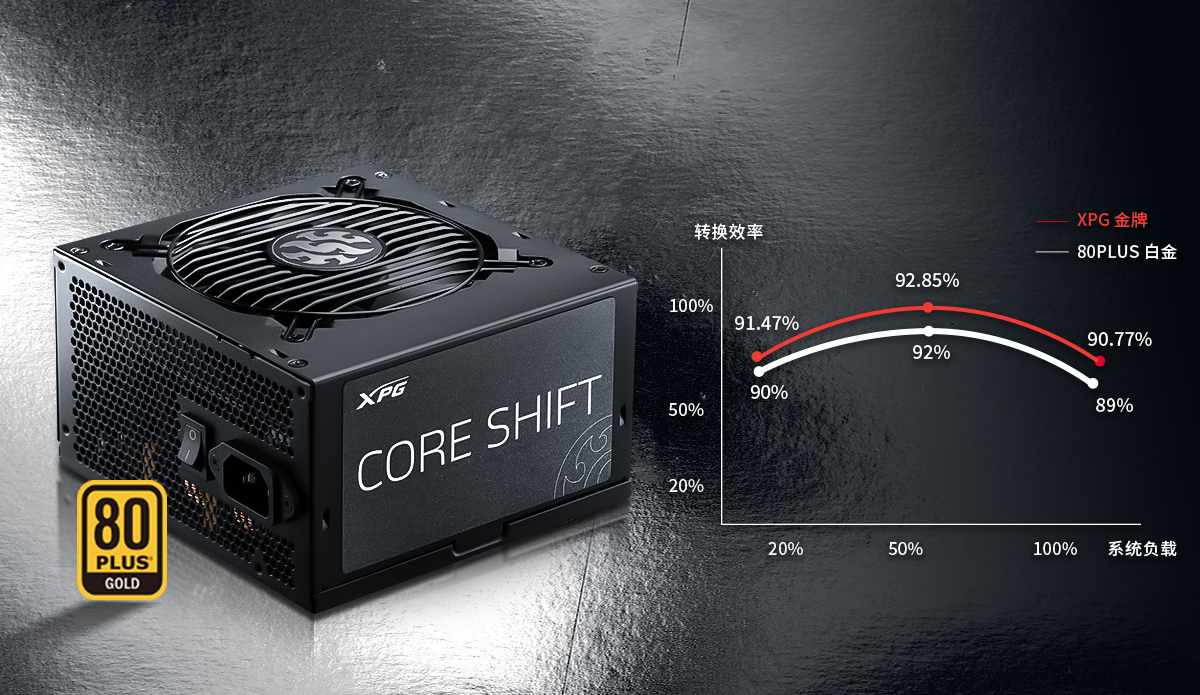 XPG CORE SHIFT GOLD POWER SUPPLY XPG