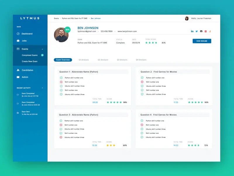 40 Visually Stunning Dashboard Design Examples