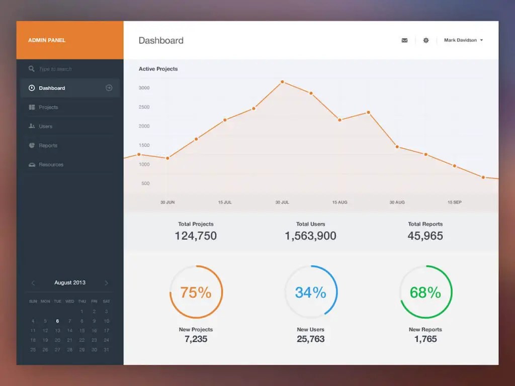 40 Visually Stunning Dashboard Design Examples